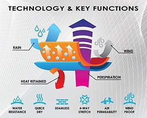 Spodnie Termiczne Damskie długie Thermo Active