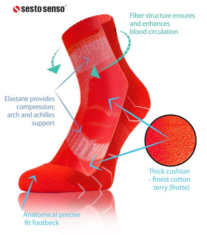 Skarpety Sportowe AMZ