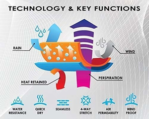 Komplet bielizny termoaktywnej bezszwowej