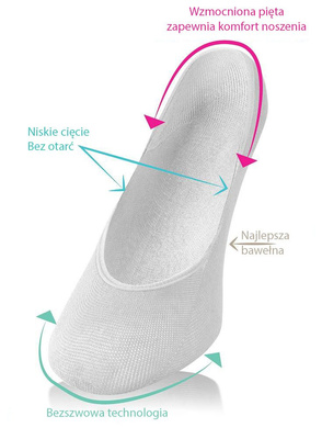 Białe anatomiczne balerinki damskie 80% bawełna Sesto Senso – komfort przez cały dzień