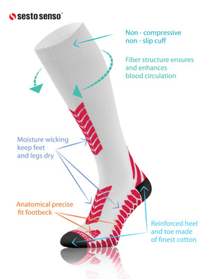 Białe bezszwowe podkolanówki kompresyjne dla biegaczy unisex Sesto Senso – regeneracja mięśni